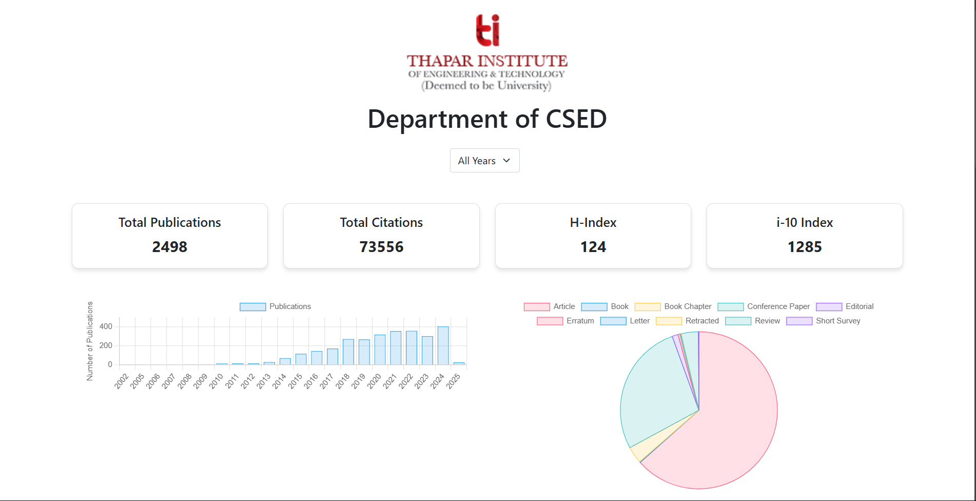 Scopus Analysis